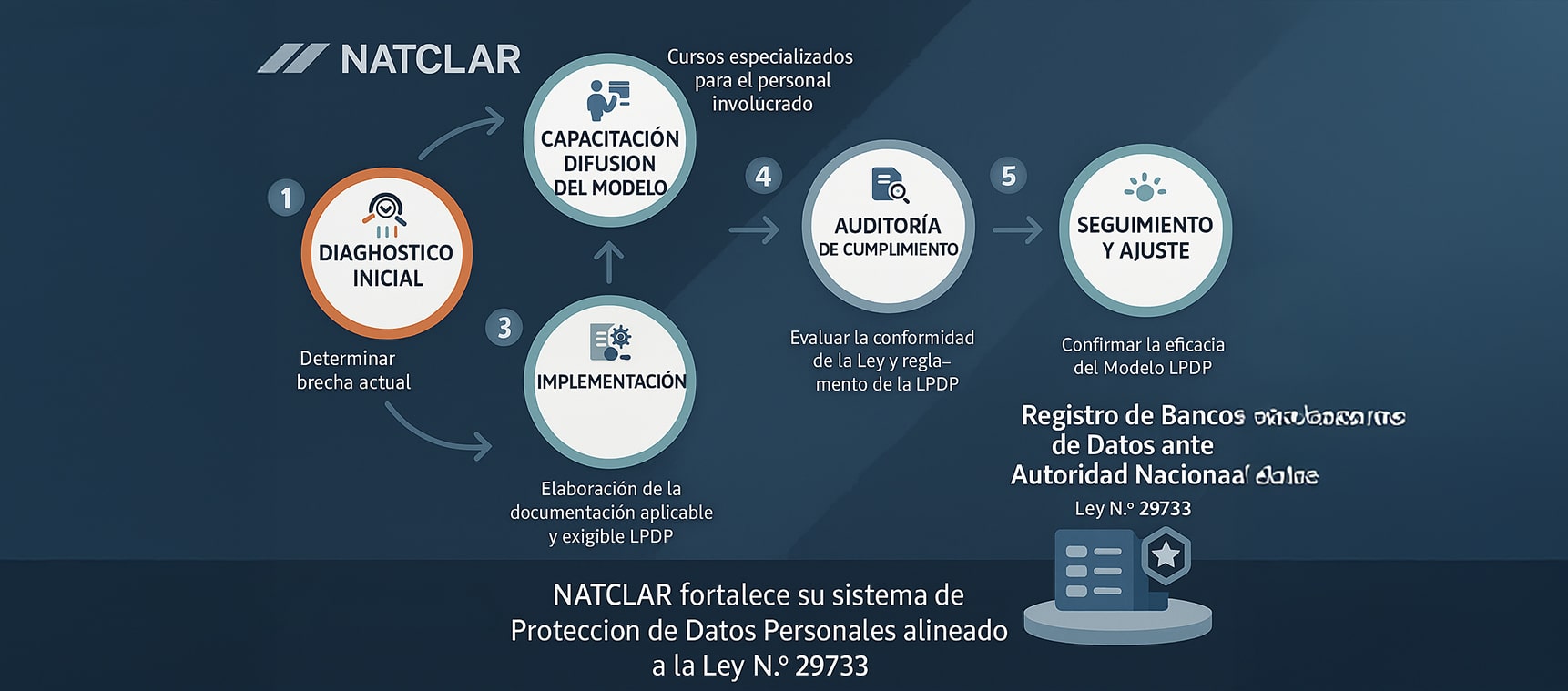 NATCLAR inicia la implementación de la norma ISO 7101 de Calidad en los Servicios de Salud en todas sus sedes
